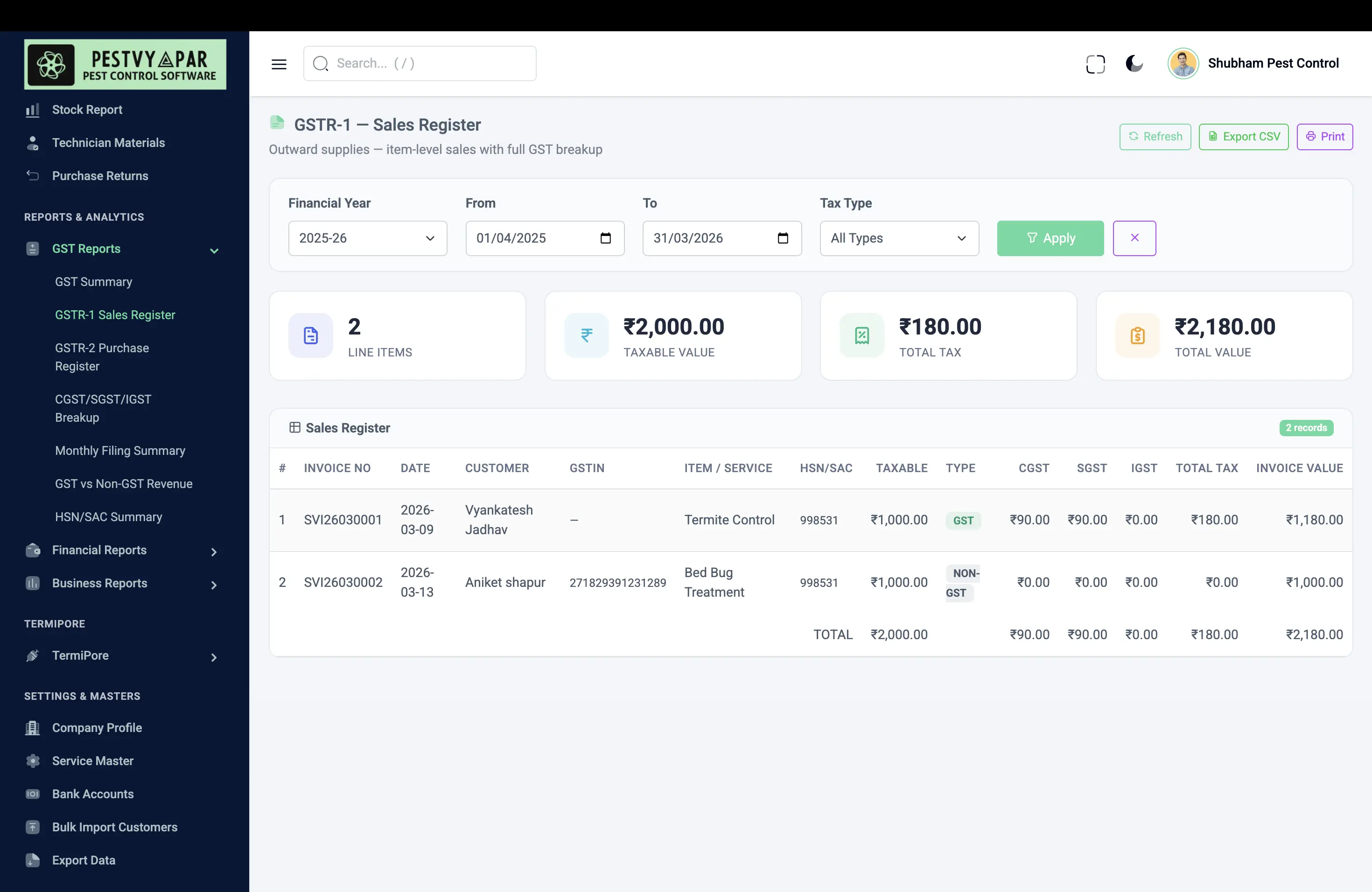 Reports and analytics dashboard